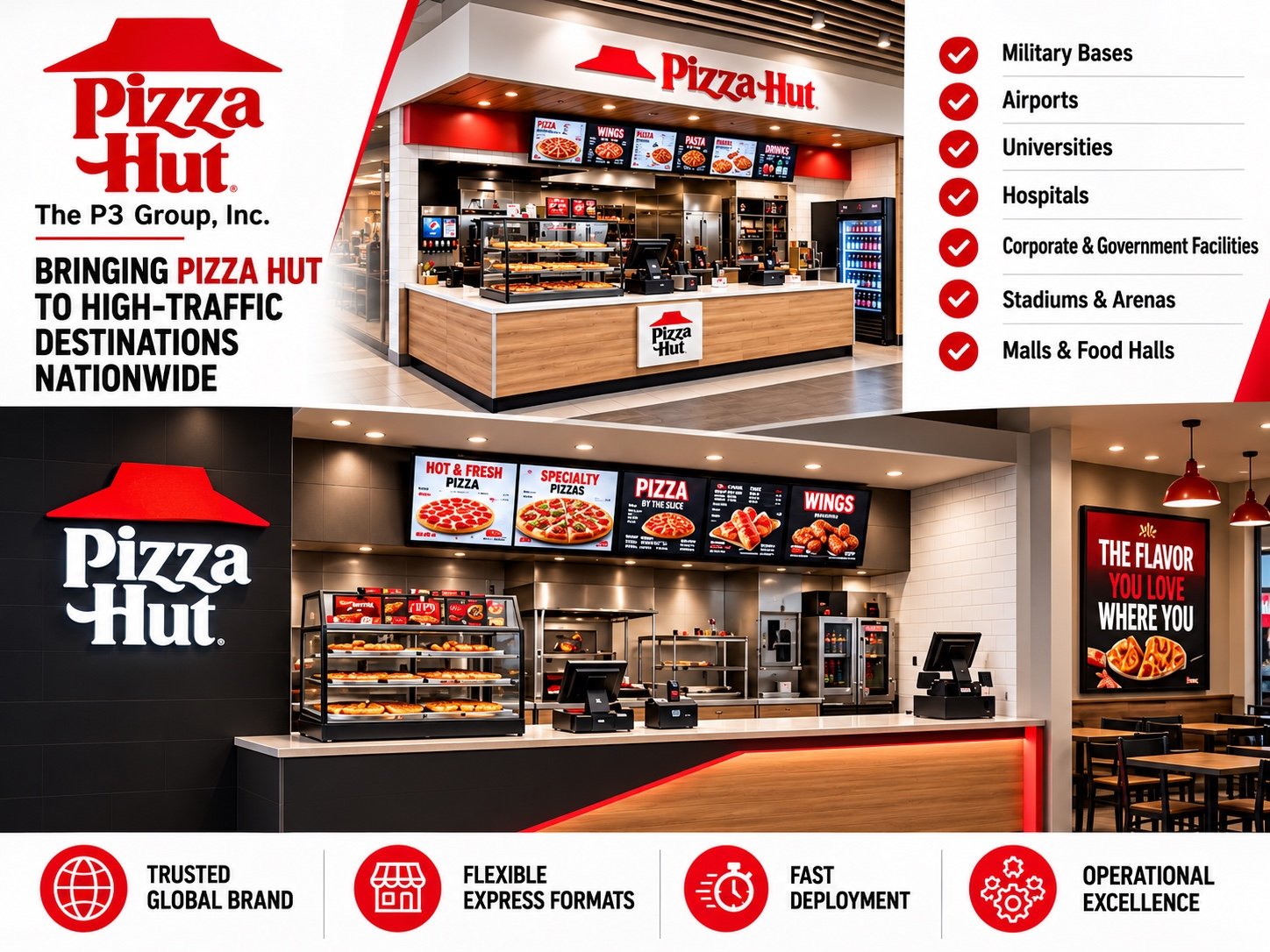 Pizza Hut Express · Development platform concept graphic